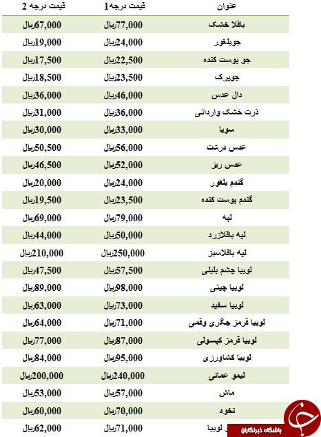 نرخ مصوب حبوبات غیر شرکتی در بازار