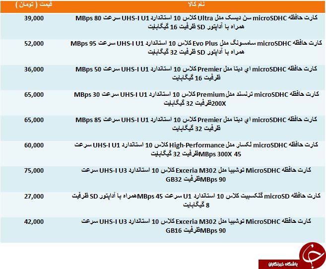 خرید یک کارت حافظه microSDHC چقدر آب می خورد؟
