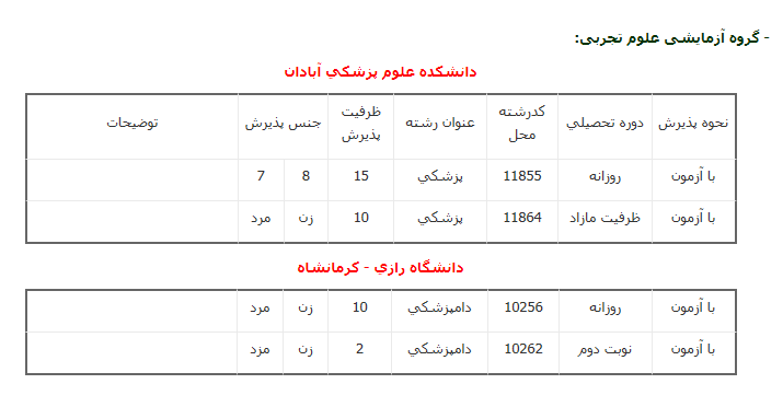 اطلاعيه سوم سازمان سنجش آموزش درباره تمديد مهلت مجدد تكميل ظرفيت کنکور96