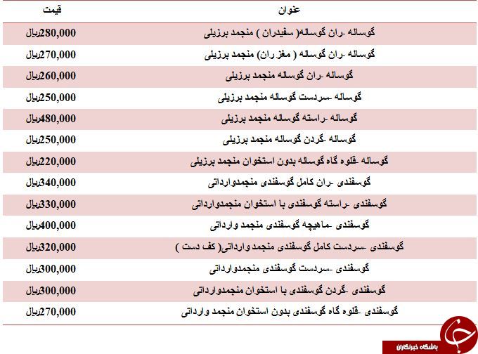 نرخ فروش گوشت قرمز منجمد وارداتی در میادین میوه و تره بار
