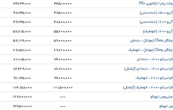 تفاوت قیمت محصولات سایپا در بازار و نمایندگی چقدر است؟
