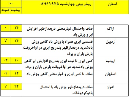 انباشت آلاینده های جوی در شهرهای صنعتی+ جدول