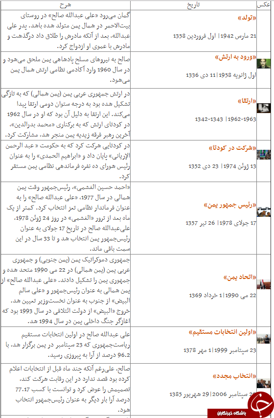زندگی &laquo;علی&zwnj;عبد&zwnj;الله صالح&raquo;؛ از عرش تا فرش +تصاویر