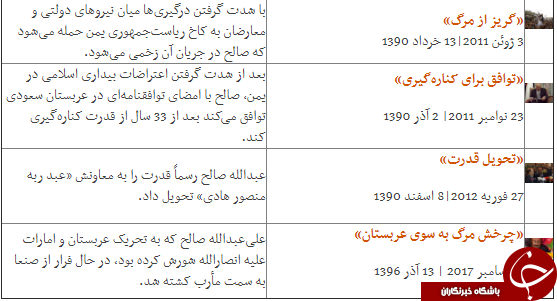 زندگی &laquo;علی&zwnj;عبد&zwnj;الله صالح&raquo;؛ از عرش تا فرش +تصاویر