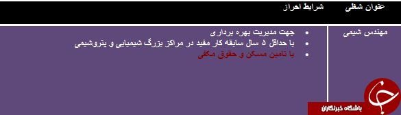 استخدام مهندس شیمی