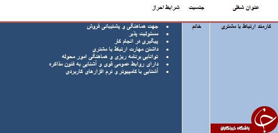 دعوت به همکاری در استان قم
