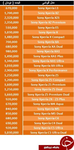 آخرین قیمت گوشی های Sony موجود در بازار