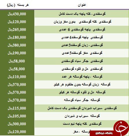 مظنه فروش یک دست کله پاچه در میادین میوه و تره بار