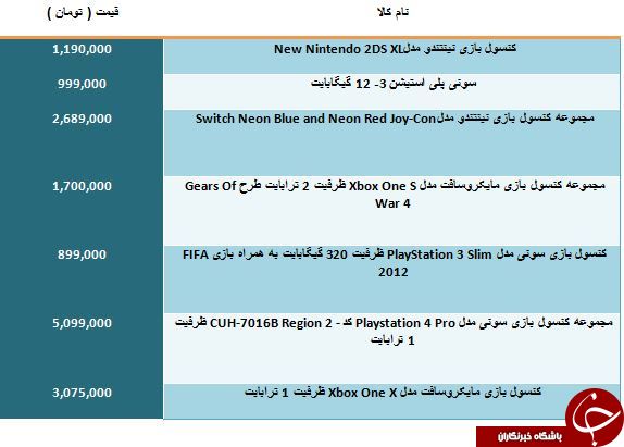 خرید یک کنسول بازی چقدر آب می خورد؟