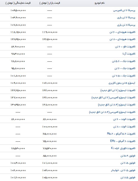 لیست قیمت انواع کامیونت در بازار و نمایندگی