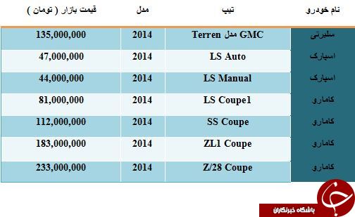 لیست قیمت برخی از محصولات Chevrolet در بازار مناطق آزاد