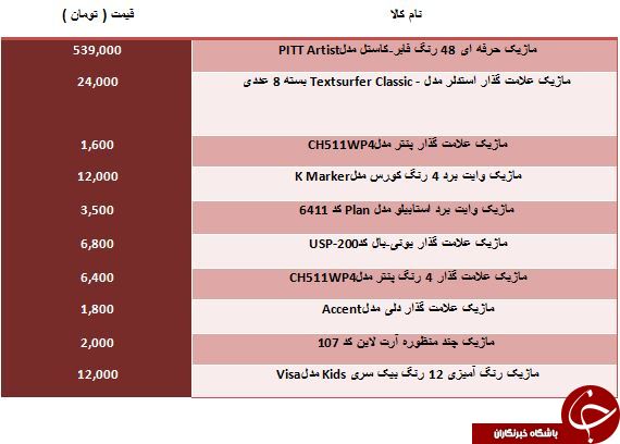 مظنه خرید ماژیک حرفه ای در بازار