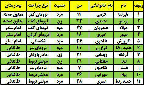 تصادف دو خودرو در جاده بیستون 11 مجروح بر جای گذاشت
