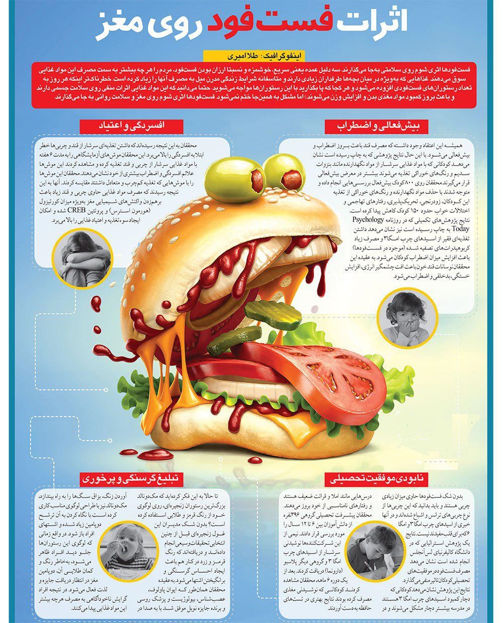 فست فود بخورید، این بلاها بر سر مغزتان می آید