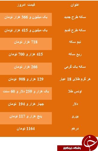 الاکلنگ بازی قیمت سکه با اعصاب خریداران/ دلار چهار هزار و 194 تومان
