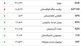 آخرین نوسانات نرخ ارز در بازار +جدول