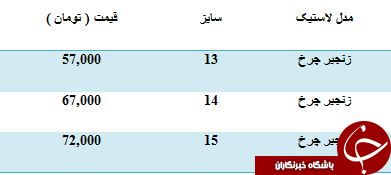 مظنه خرید زنجیر چرخ در بازار مظنه خرید زنجیر چرخ در بازار