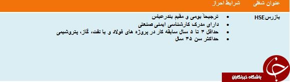 استخدام بازرس HSE در بندرعباس استخدام بازرس HSE در بندرعباس