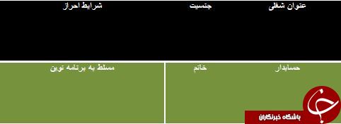 استخدام حسابدار