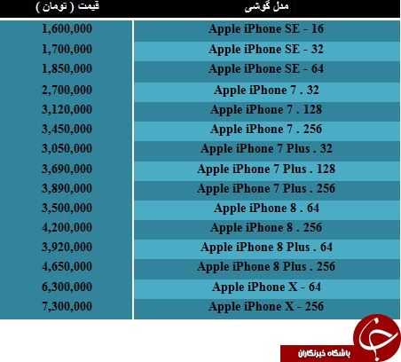 آخرین قیمت گوشی های Apple در بازار