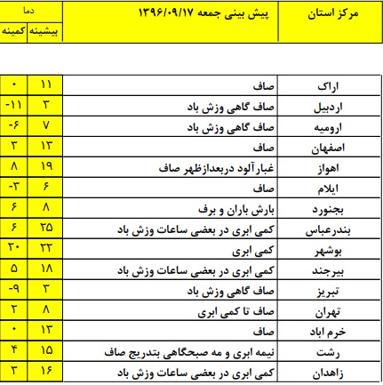 بارش برف و باران دربرخی استان های کشور+ جدول