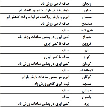 بارش برف و باران دربرخی استان های کشور+ جدول