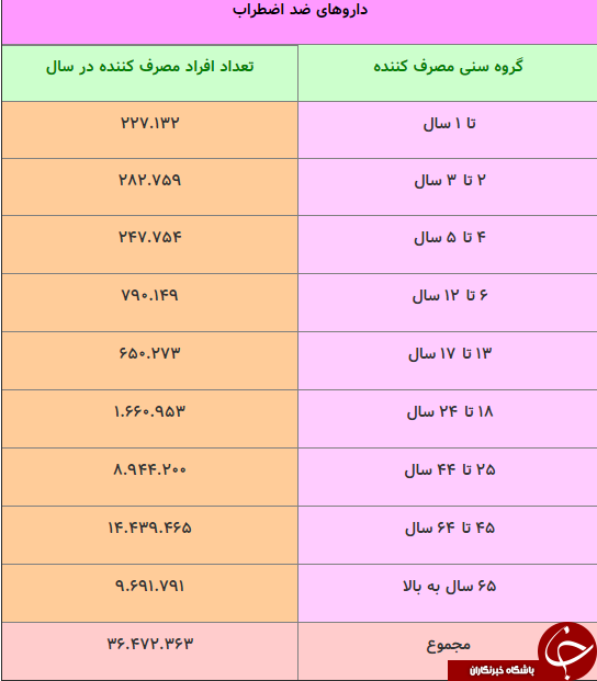 مخدر درمانی دامی مرگبار در قالب علم پزشکی/معضلی که جوانان آمریکایی را به کام مرگ می&zwnj;کشاند