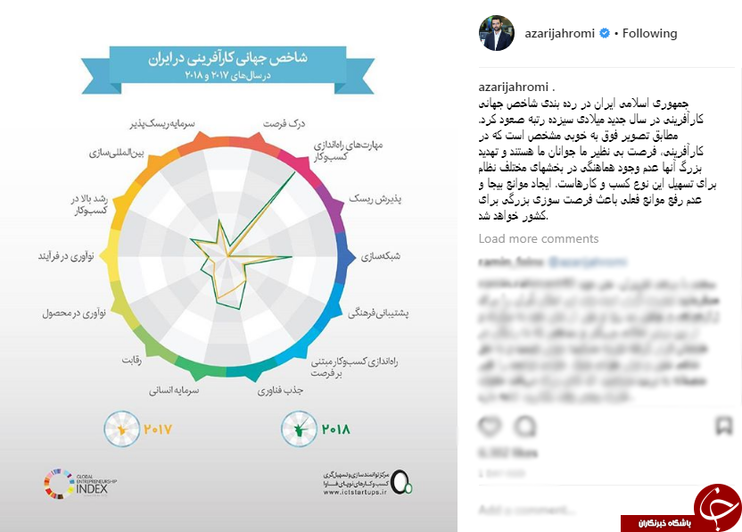 صعود سیزده پله ای ایران در رده بندی شاخص جهانی کارآفرینی