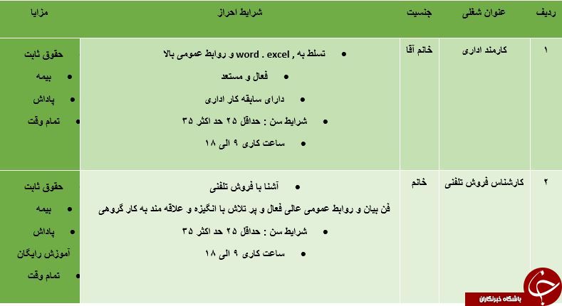 استخدام کارمند اداری