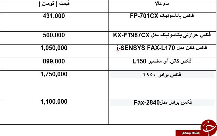 خرید یک دستگاه فکس چقدر تمام می شود؟