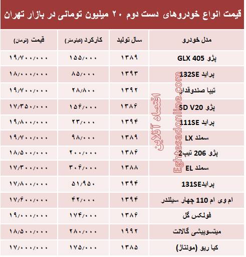 با ۲۰ میلیون چه خودرویی می&zwnj;توان خرید؟ +جدول