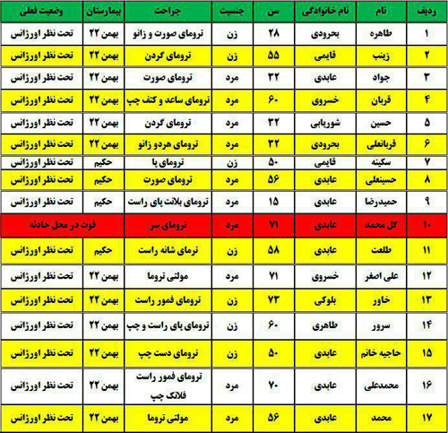 واژگونی مینی بوس در سبزوار 17 کشته و زخمی بر جای گذاشت+اسامی