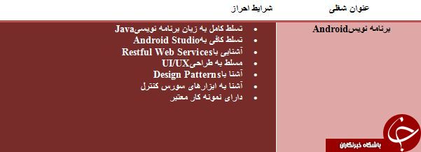 استخدام برنامه نویس Android