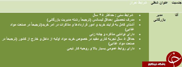 دعوت به همکاری در ارومیه دعوت به همکاری در ارومیه