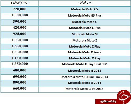 مظنه خرید گوشی های Motorola در بازار چقدر است؟