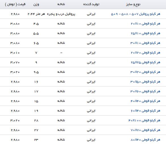 نرخ خرید و فروش پروفیل در بازار