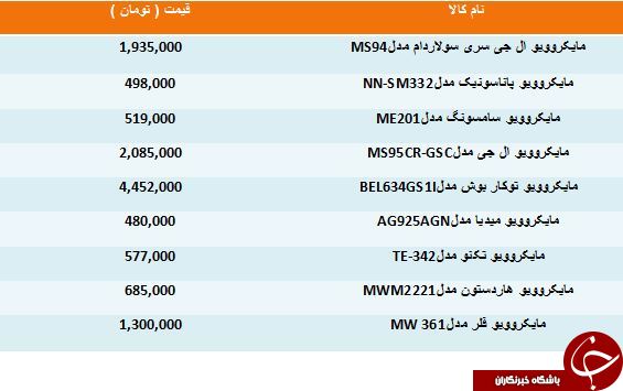 مظنه خرید مایکروویو چقدر است؟