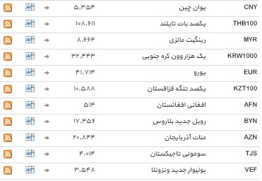 نرخ 39 ارز ثابت ماند