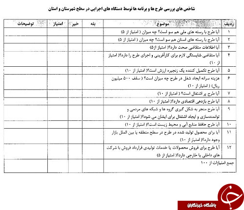 شاخص&lrm;&zwnj;های دریافت وام اشتغال چیست؟ +جدول