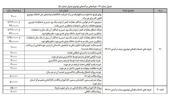 تعرفه های جدید خدمات قضایی اعلام شد + جدول