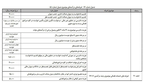 تعرفه های جدید خدمات قضایی اعلام شد + جدول