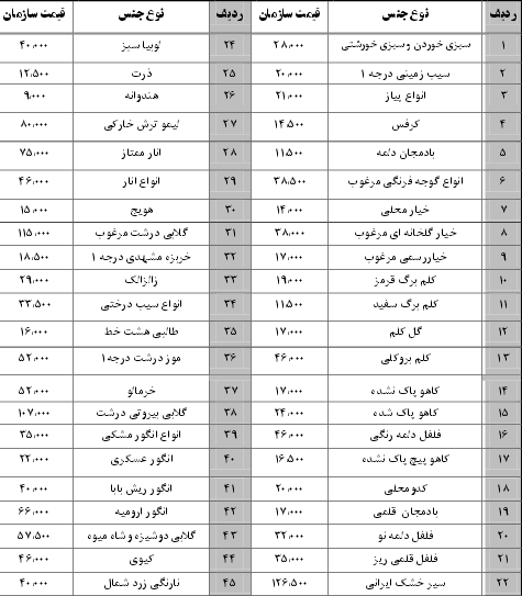 نرخ نامه سازمان میادین بندرعباس 23 آذر 96