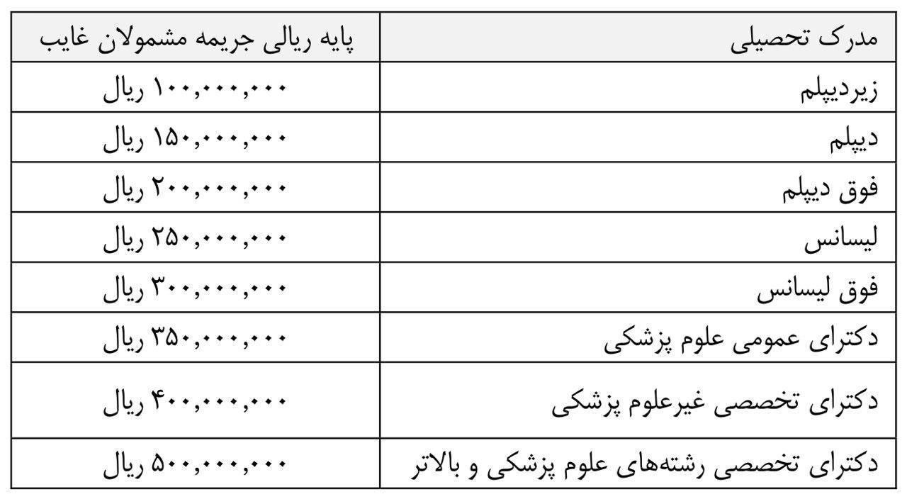 ادامه فروش سربازی در سال 97 ادامه فروش سربازی در سال 97