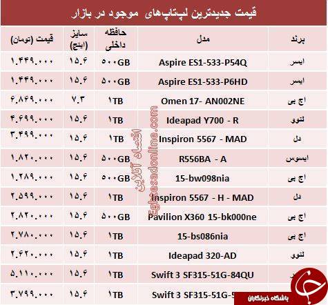 جدیدترین قیمت لپ &zwnj;تاپ&zwnj; در بازار ایران + جدول