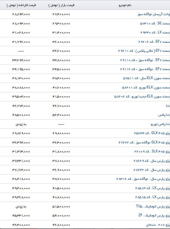 آخرین تغییرات قیمت محصولات ایرانخودرو در بازار آخرین تغییرات قیمت محصولات ایرانخودرو در بازار