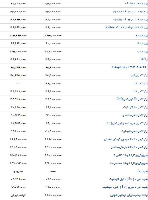 آخرین تغییرات قیمت محصولات ایرانخودرو در بازار آخرین تغییرات قیمت محصولات ایرانخودرو در بازار