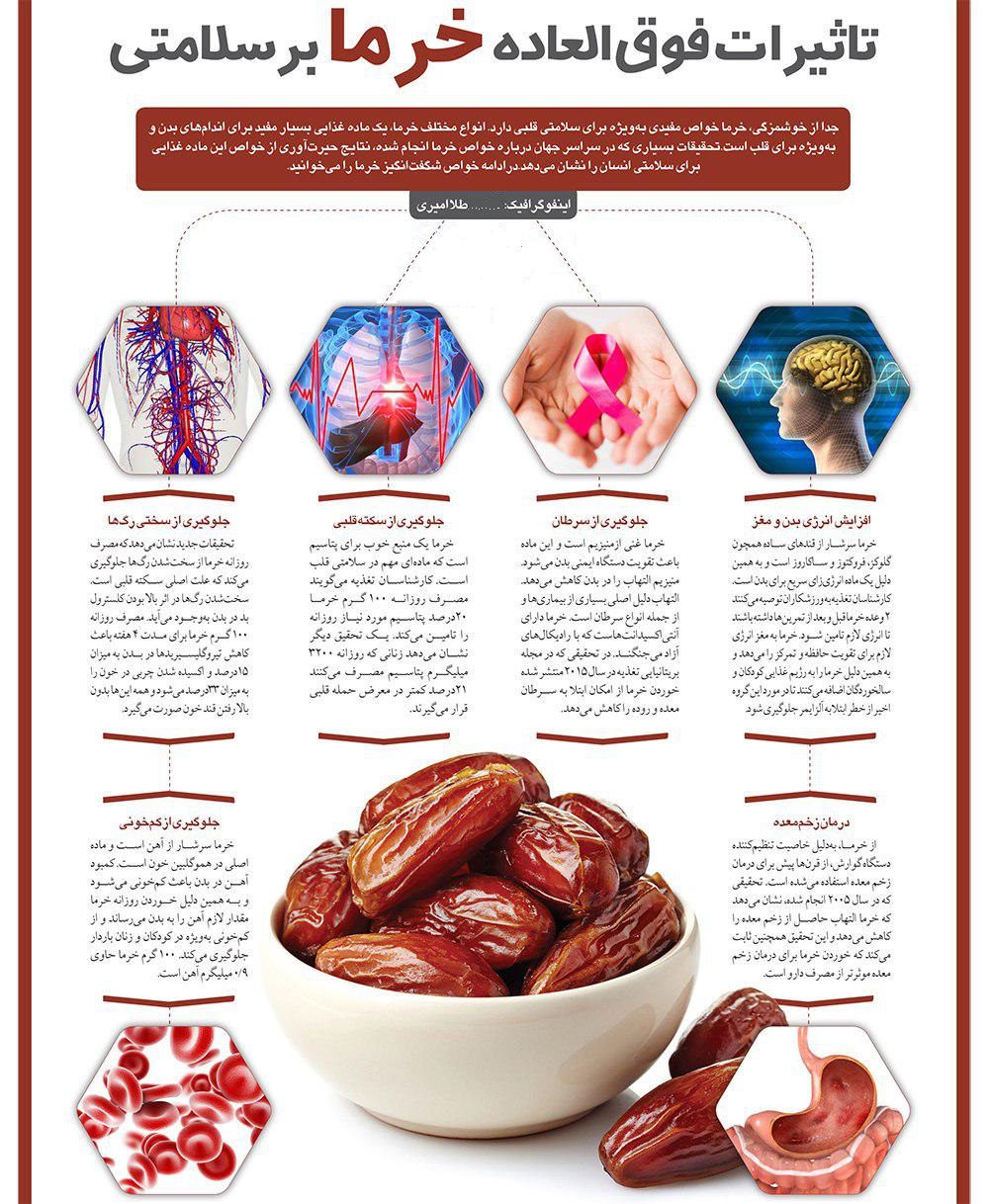 معجزه خرما در تقویت حافظه و درمان زخم معده +اینفوگرافی