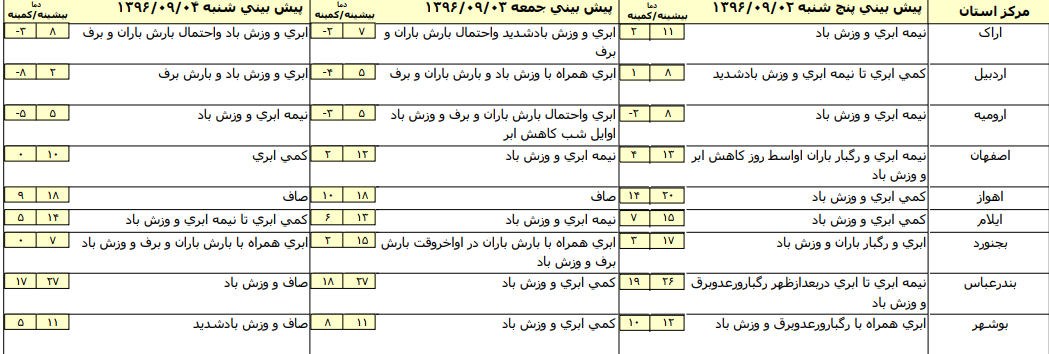 ورود سامانه بارشی به مرکز کشور+جدول