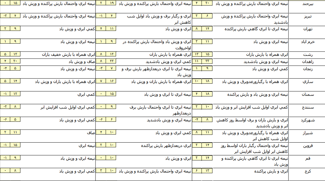 خبرنگار: مهریان/