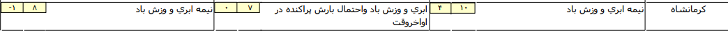 خبرنگار: مهریان/